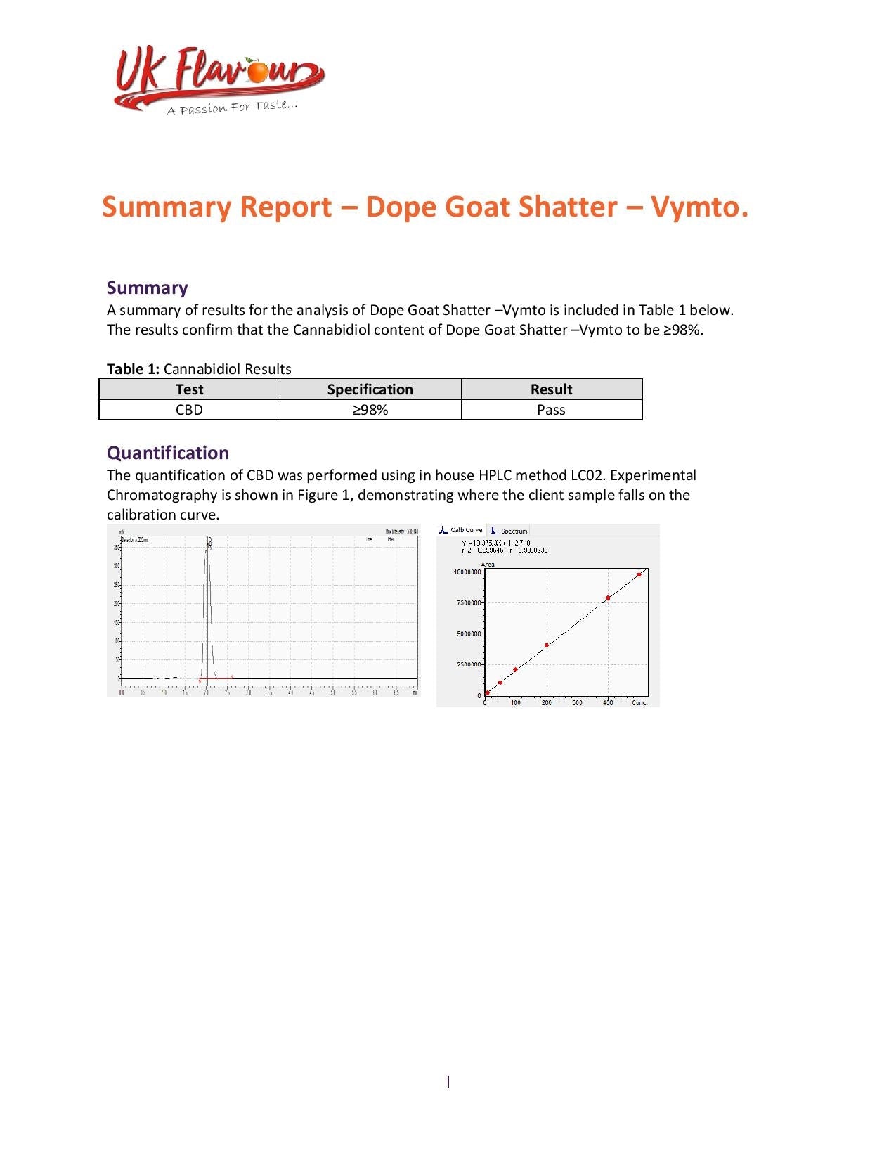 Dope Goat Shatter 98% CBD 1g - Elixire CBD