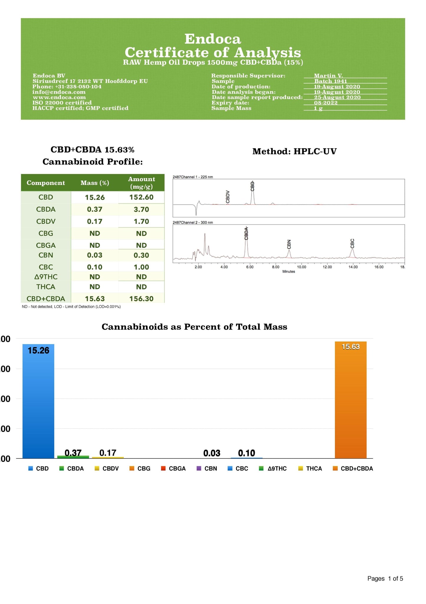 Endoca 1500mg CBD+CBDa RAW Hemp Oil Drops 10ml - Elixire CBD