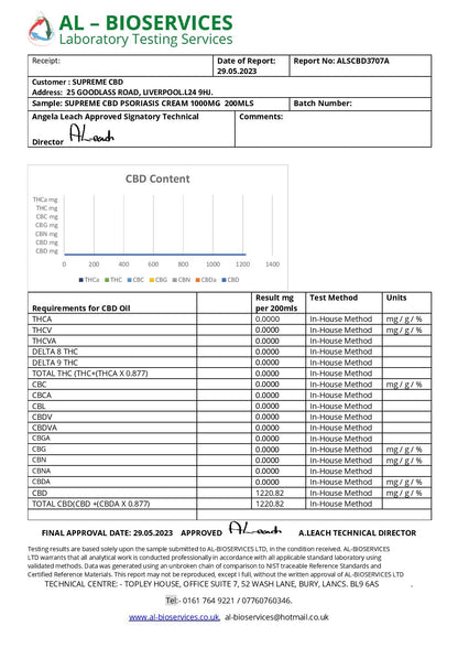 Supreme CBD 1000mg CBD Psoroskin Cream - 200ml